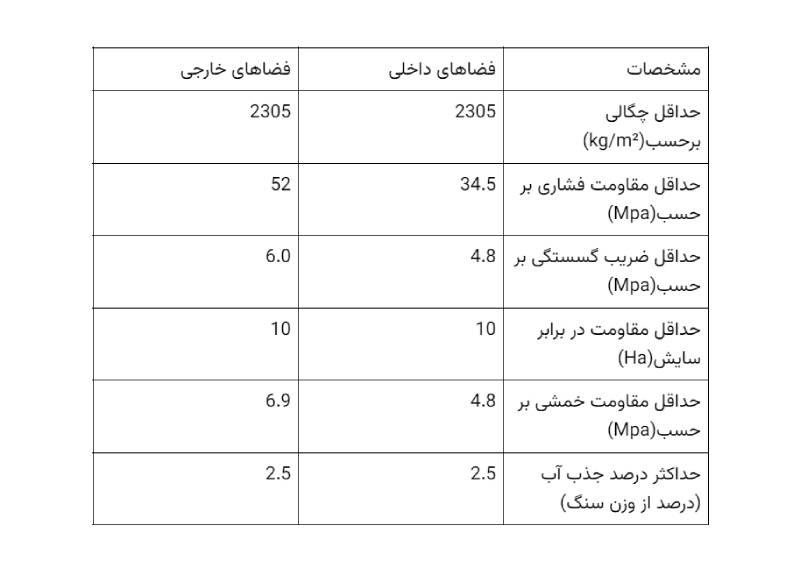 خرید سنگ تراورتن مرغوب