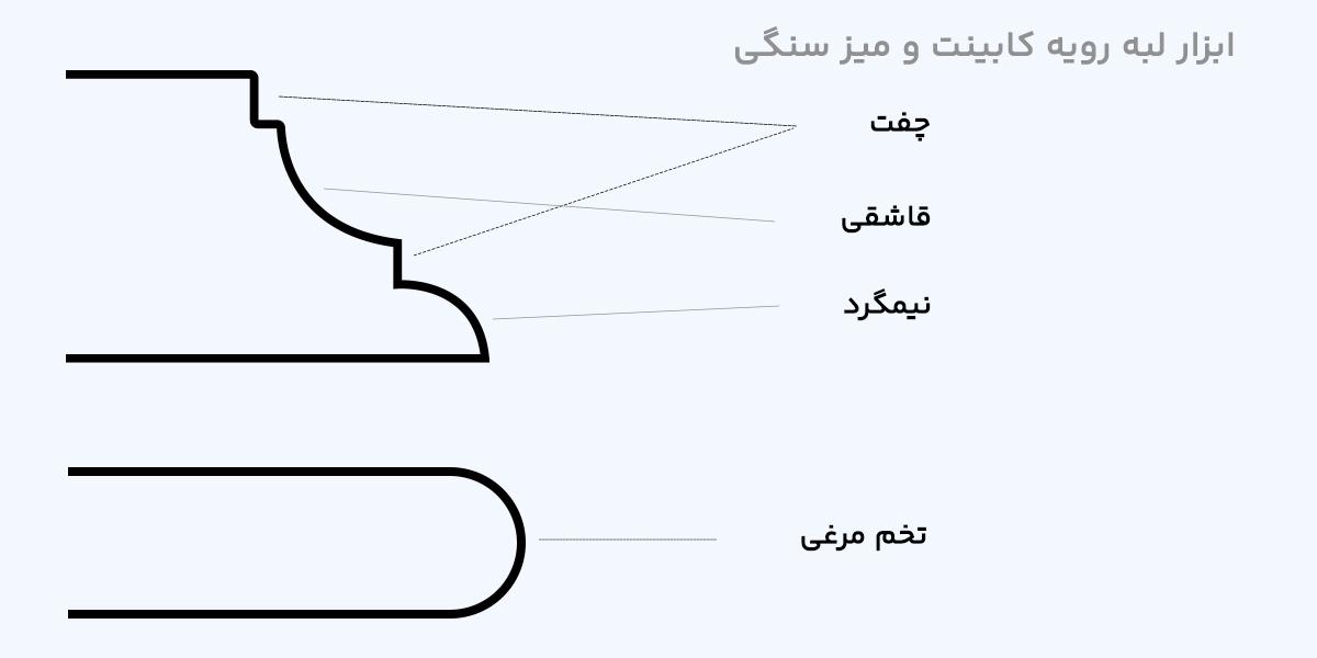 لبه سنگ کابینت