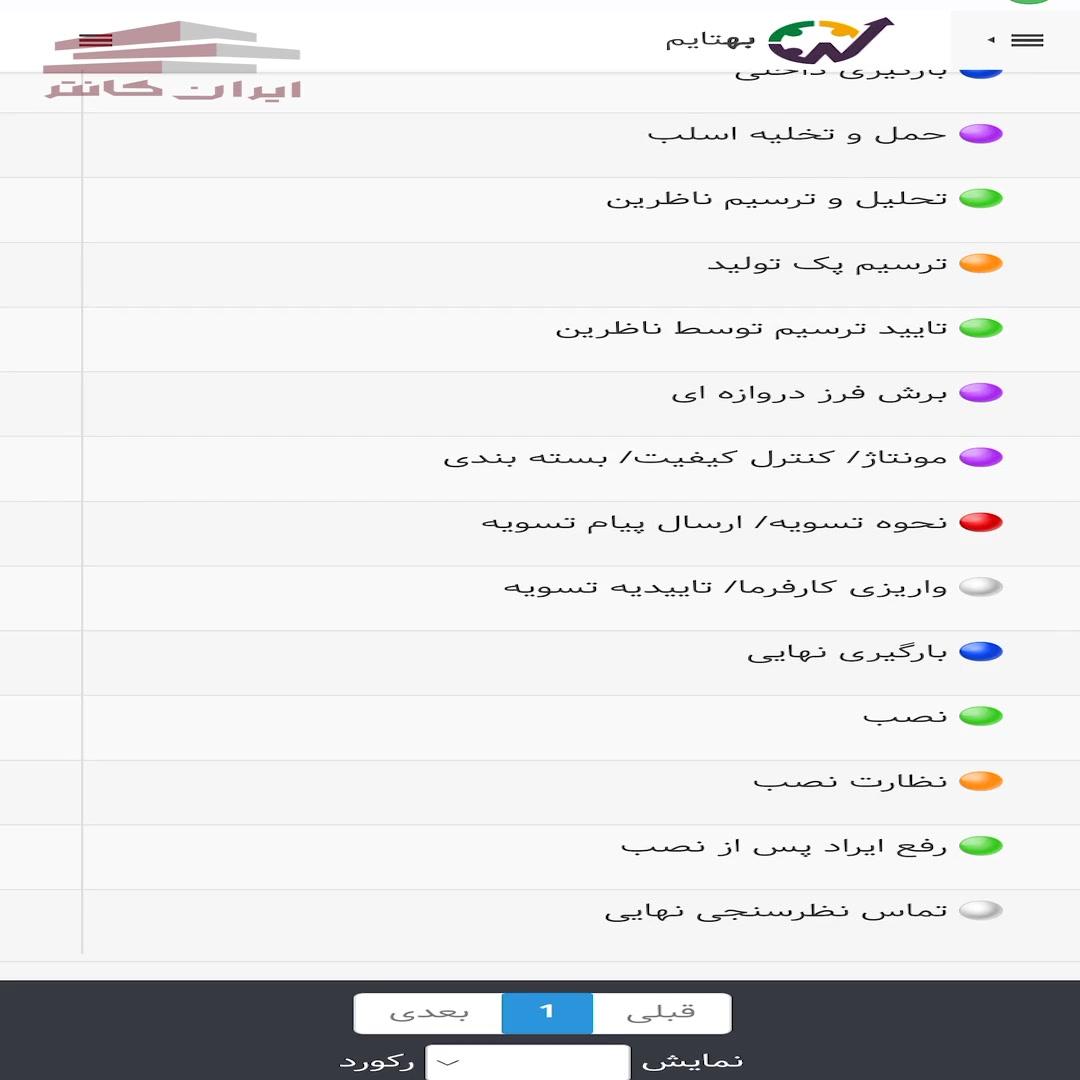 تولید و مونتاژ در بهتایم