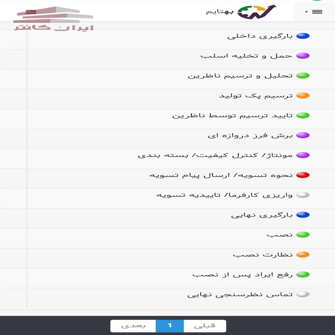 برش دروازه ای در بهتایم