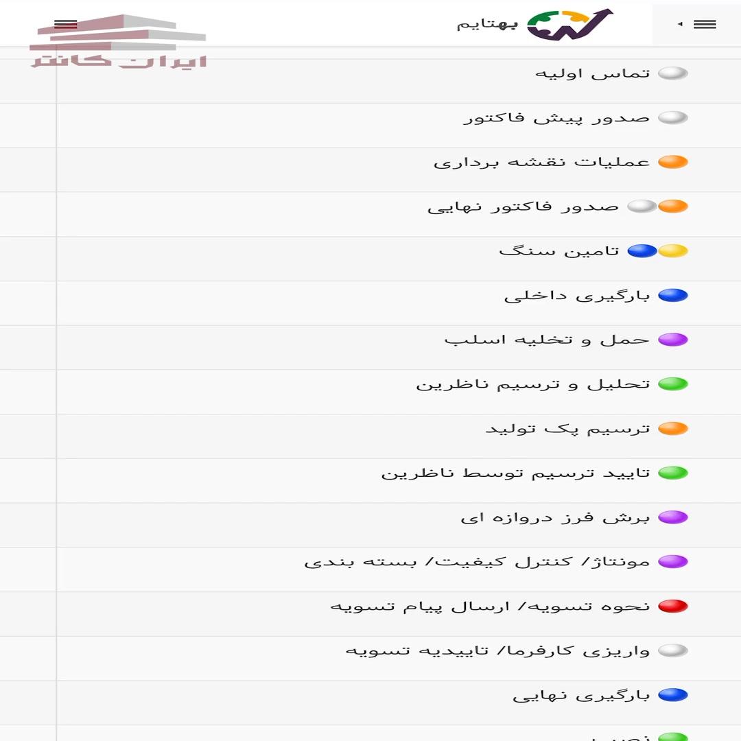 تحلیل و ترسیم ناظرین در بهتایم